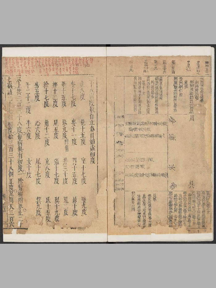 《分野一卷》（明：1465-1620）.高清