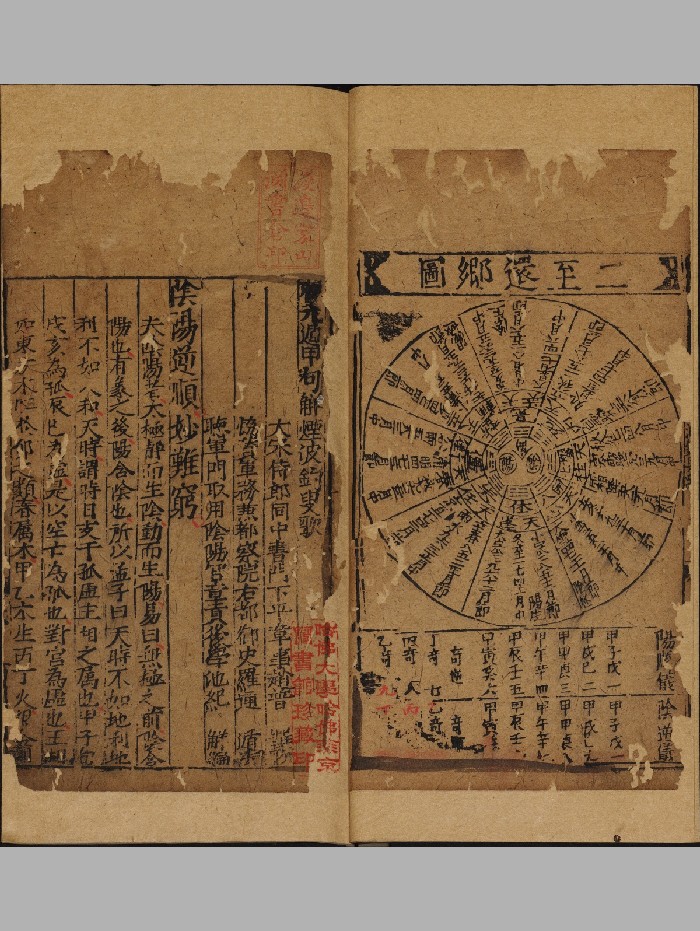 罗通遁法池纪解编《笺元遁甲句解烟波钓叟歌》1卷.赵普撰（明正德：1506-1521）.高清