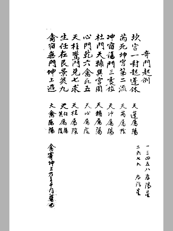 《奇门要略》黑白精修