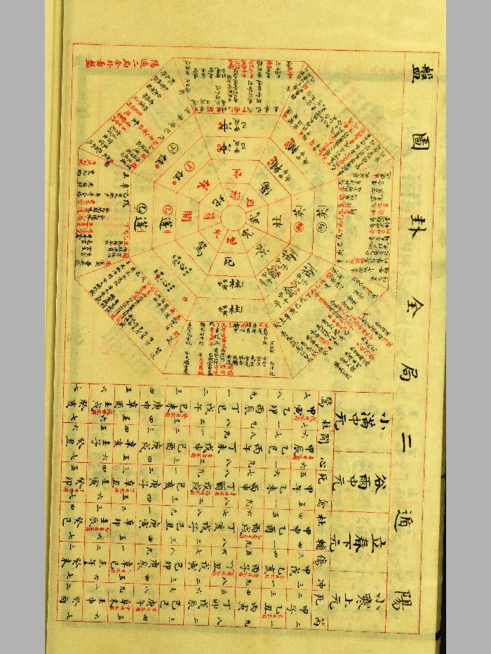 《十八活盘详注》民国刊本-单页 制作