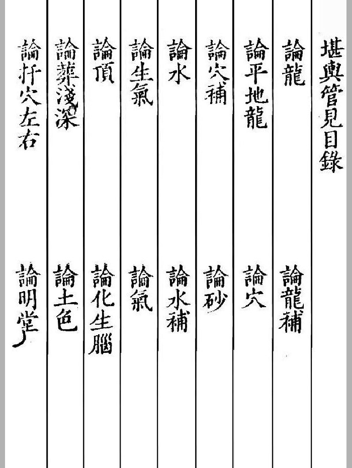 《堪舆管见》（71页）