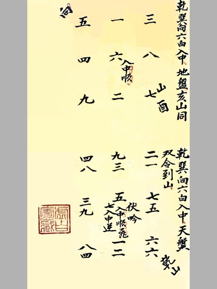 章仲山秘传《玄空断验笔记》钞录本(172页)