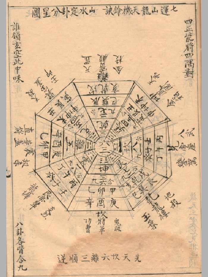 《玉函通秘》甲乙本