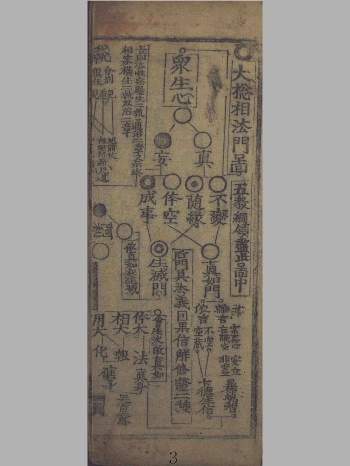 《大总相法门图》(诸经全图)(80页)