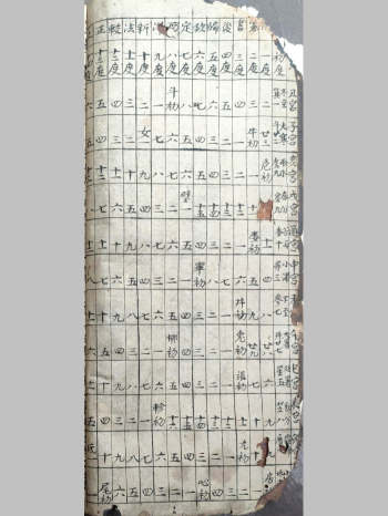 《珍稀手抄地理日课》个别页有缺角（182页）