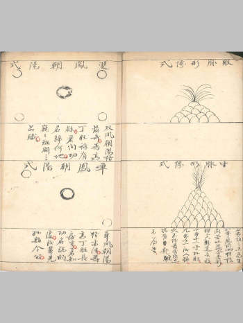 《地理点穴真谛》（30页双面）