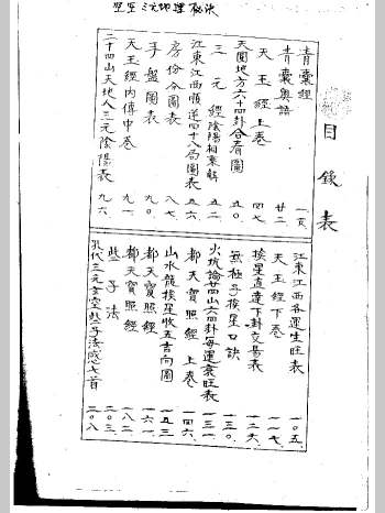 空空道人 王松琴《三元地理秘笈原经秘解》（318页）