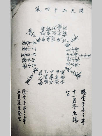 《王公阳宅摘要王公断宅》74页单面