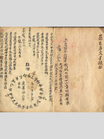 风水古籍《文星撮要》清代抄本 42筒子页