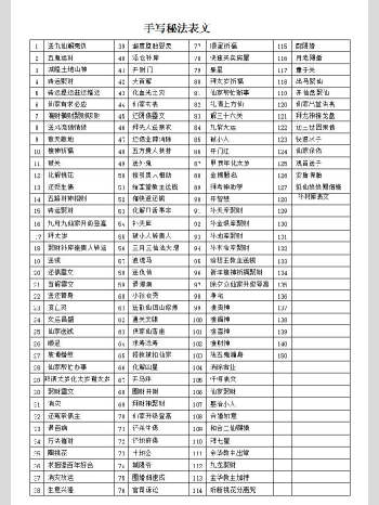 手写秘法表文128种（有符箓） 129页