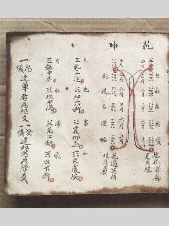 《杨公真口诀千金莫度无义人》手抄本 53筒子页