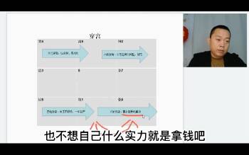 大道易行《环境易理布局课程综合》视频23集