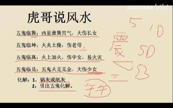 虎哥阳宅风水全套教学视频19集