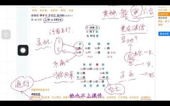 三九国学《大六壬案例》视频28集