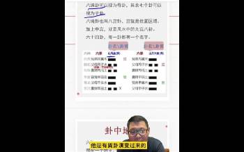 铜先生《六爻网课》16集视频