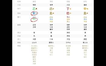 朱雀易学 山尘嫡传《八字用神弟子班》视频151集