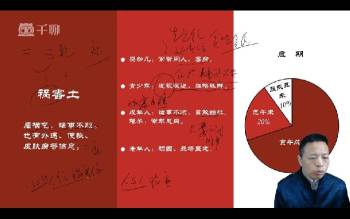 住宅八宅风水零基础教学视频34集