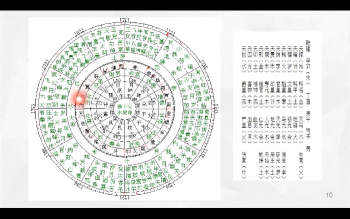 凡焱老师 七政四余天机弟子班视频52集