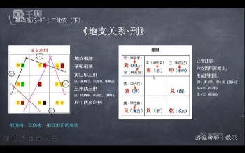 欣羽老师《奇门遁甲入门班专业课》视频51集