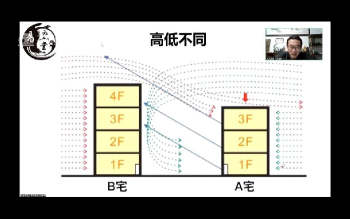 易元堂 《道传理气真决》视频16集