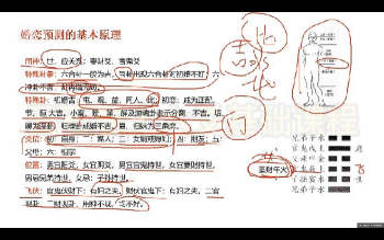 云石居士《纳甲筮法》14集