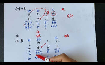 子元《四柱八字》50集视频约40.5小时课程