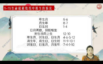 代一宸《易熵元新八字课程》15集视频约2.5小时