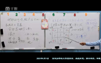 黄智禹《易学研究班》24集视频约9.5小时（粤语）