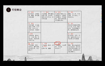 麒麟《道家神术–掐指速占》9集视频约2.5小时
