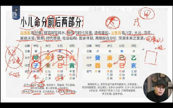 晟峰《滴天髓与五行生克（高级课程）》16集视频约34小时