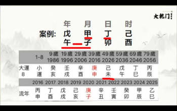 自清老师《决胜千里易学班》62集视频约30.5小时