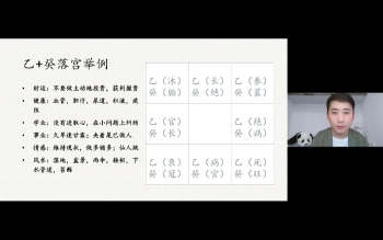 韩狮虎《奇门81格局》53集视频约16.5小时