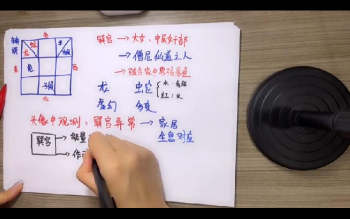 合道添成忆数老师《微信头像天机预测术》18 集视频约17.5小时