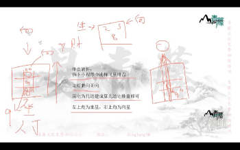 易青藤 风水高阶课程30集约42小时