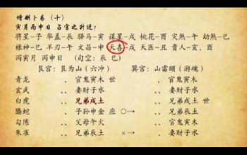 朱辰彬《趣解增删卜易古代个案》116集约5小时