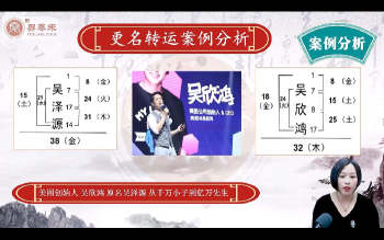 蓝禧《姓名学》24集视频约19小时