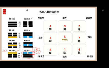 刘羿成 八字风水、易学基础等视频4份