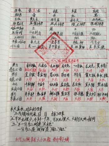 《常用科仪内秘大全》99页