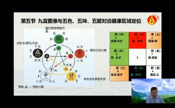 大易《九宫图像信息解读技术》11集视频约3.5小时