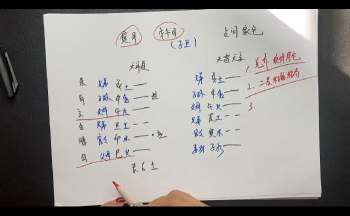 坤拓《六爻分类预测点窍》17集视频约7.5小时