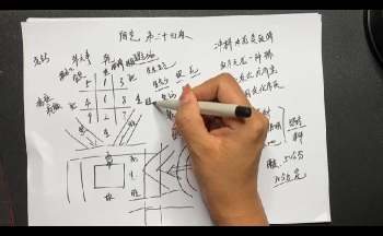 坤拓《阳宅风水》64集视频约44.5小时