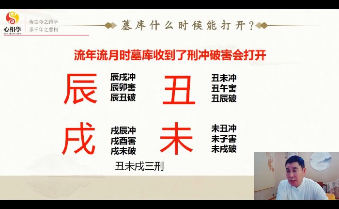 東洋易学研究所編専攻科(気学 手相学 人相学 四柱推命学 墓相学 占星学 易学) - 本