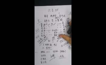 清子《六爻初中高》61集视频约68.5小时