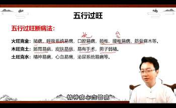 杨振炜《数字命理实战营》45集视频约17小时