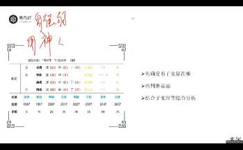 易凡《2023四柱八字直播课》19集视频约42小时