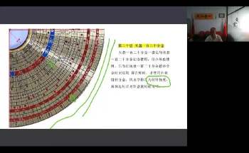 张春峰《三元三合综合盘剖析及使用方法详解》40集视频约20小时