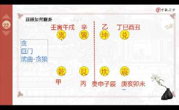 中观国学助教青青《家居风水中级课程》17集视频约25.5小时