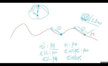 水沐青龙 寻龙点穴高级班课程视频2集 共约3.5小时