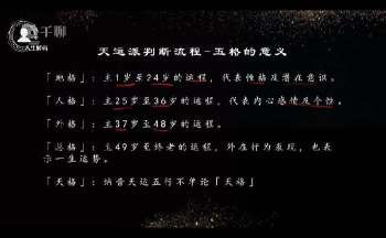 无咎老师《姓名学与实操》视频10集约4小时