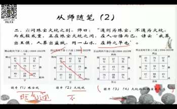 逍遥遁甲张老师 奇门遁甲弟子班视频及音频共43集